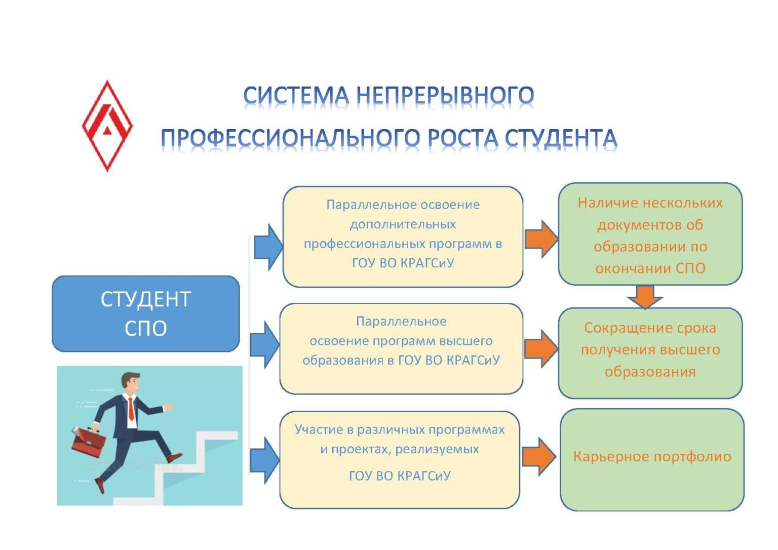 причины совмещения работы и учебы. счастливый работник. довольный работник. основные конкурентные преимущества образовательного комплекса. льготы для студентов очной формы обучения.